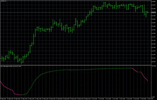 RSI of alb averageの表示画像